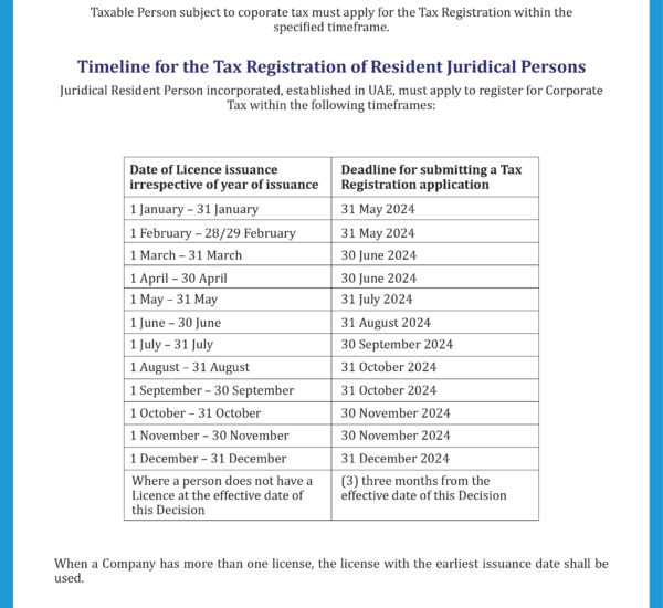Registration Timeline for Corporate Tax Excellence Auditing
