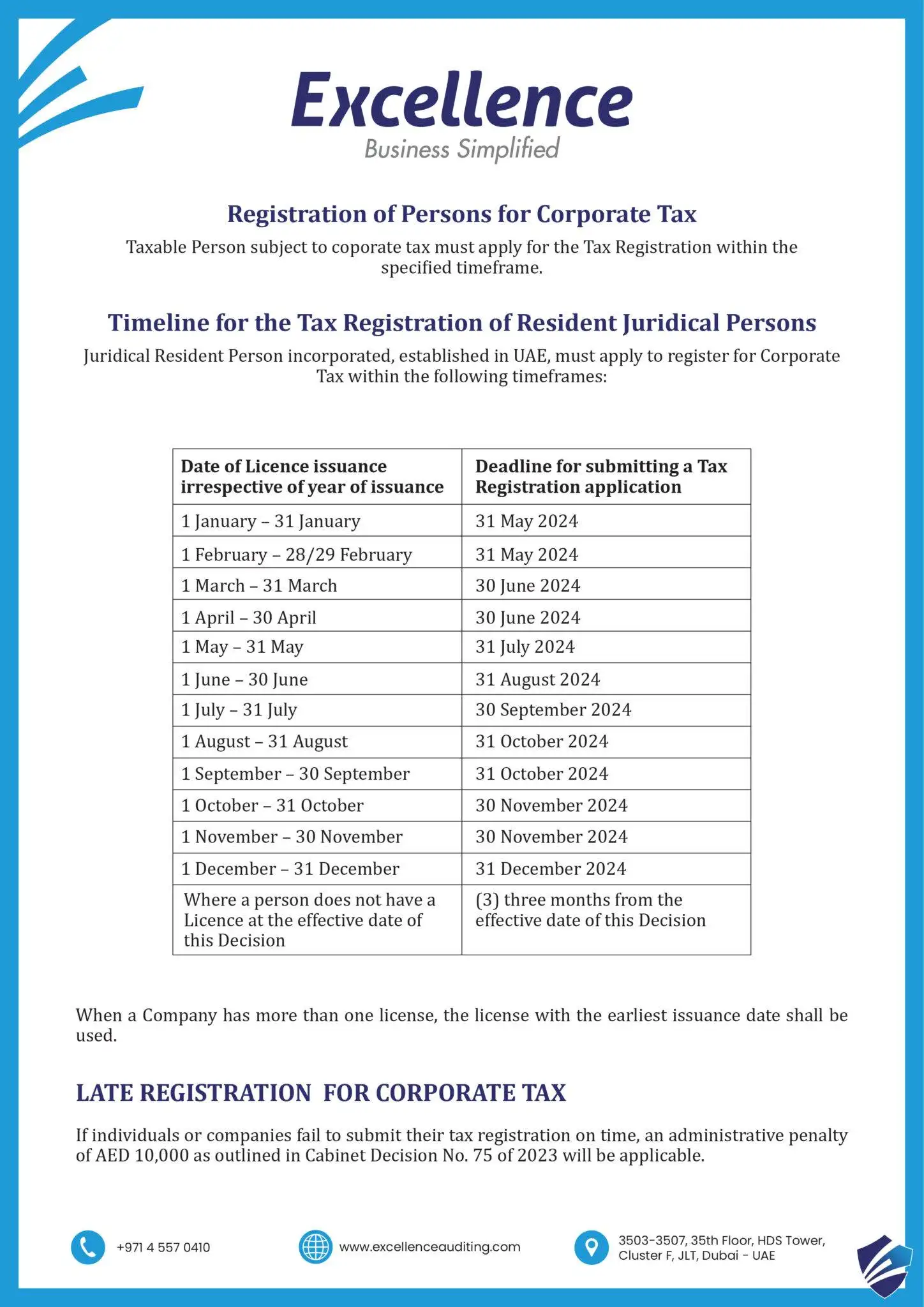 Registration timeline